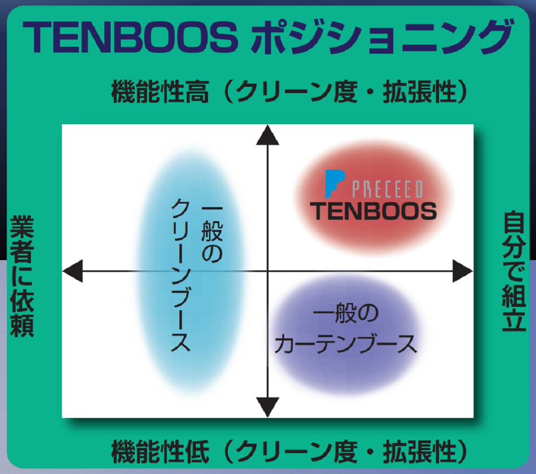 マトリクス図