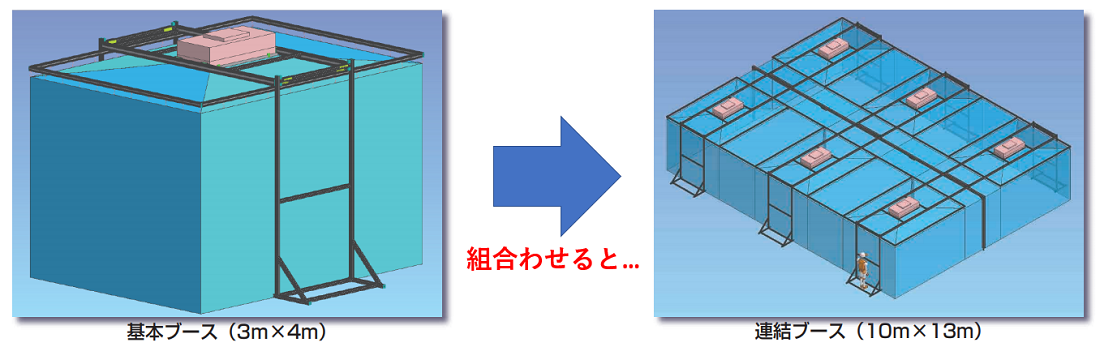 拡張性とブロック構造