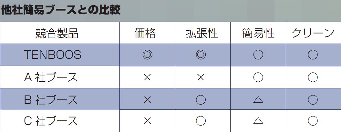 他社比較表