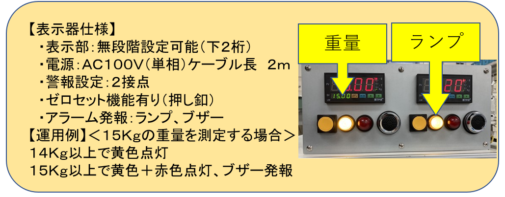 表示器の使用例